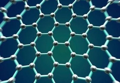 中國石墨烯市場與生物基材料技術發展前景