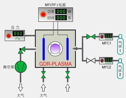 低溫等離子體技術(shù)與生物基材料 食品殺菌與包裝的革新前沿