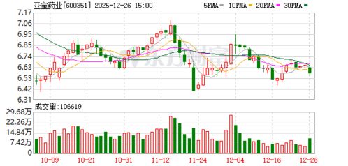 亞寶藥業(yè)在廣東橫琴成立生物基材料技術(shù)研發(fā)中心，引領(lǐng)綠色醫(yī)藥創(chuàng)新