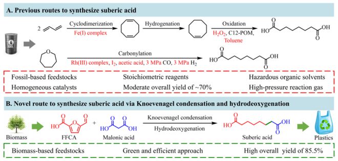 生物質衍生C8單體 開啟完全可持續聚酯材料的新紀元——北京大學劉海超、唐小燕團隊JACS突破性研究解析