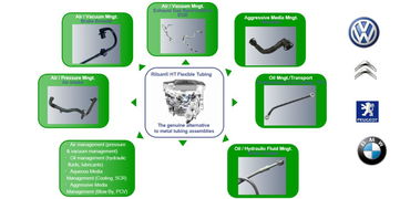 高性能生物基聚酰胺 綠色材料的創新突破與未來展望